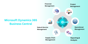 Digital Transformation Blog