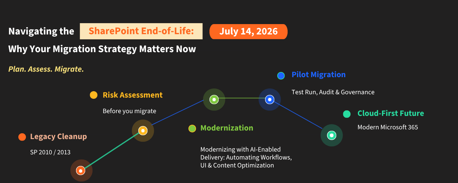 SharePoint End-of-Life Migration to Microsoft 365 and SharePoint Online