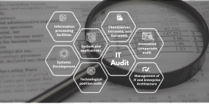Digital Transformation Blog