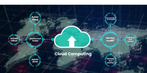 Digital Transformation Blog