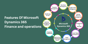 Digital Transformation Blog