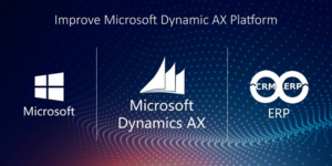 Digital Transformation Blog