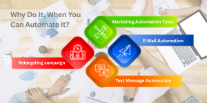 Digital Transformation Blog