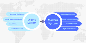 Digital Transformation Blog