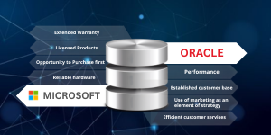 Digital Transformation Blog