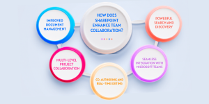 Digital Transformation Blog