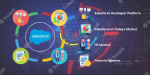 Digital Transformation Blog