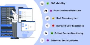 Digital Transformation Blog