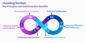 Digital Transformation Blog