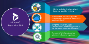 Digital Transformation Blog