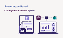 Power Apps colleague nomination system case study thumbnail