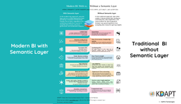KDAPT Semantic Layer