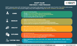 KDAPT Roles & Privileges